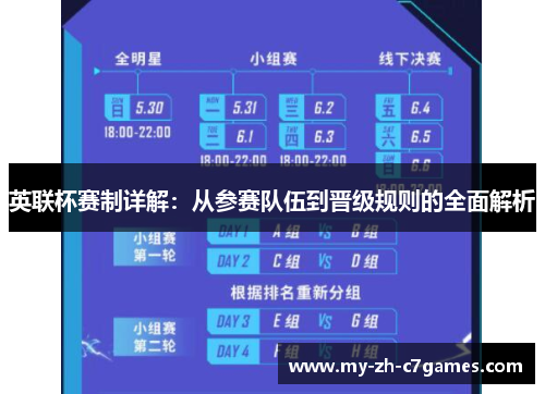 英联杯赛制详解:从参赛队伍到晋级规则的全面解析 英联杯赛制详解:从参赛队伍到晋级规则的全面解析
