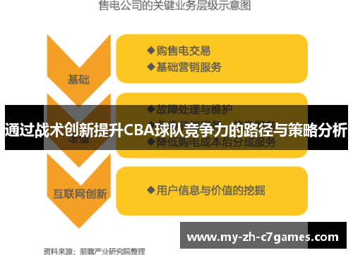 通过战术创新提升CBA球队竞争力的路径与策略分析 通过战术创新提升CBA球队竞争力的路径与策略分析