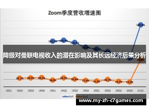 降级对曼联电视收入的潜在影响及其长远经济后果分析