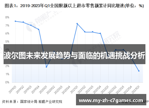 波尔图未来发展趋势与面临的机遇挑战分析