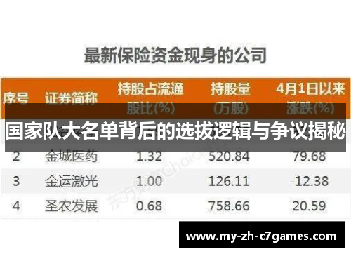 国家队大名单背后的选拔逻辑与争议揭秘