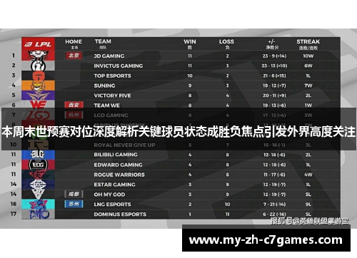 本周末世预赛对位深度解析关键球员状态成胜负焦点引发外界高度关注 本周末世预赛对位深度解析关键球员状态成胜负焦点引发外界高度关注
