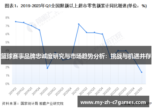 篮球赛事品牌忠诚度研究与市场趋势分析:挑战与机遇并存 篮球赛事品牌忠诚度研究与市场趋势分析:挑战与机遇并存