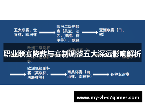 职业联赛降薪与赛制调整五大深远影响解析