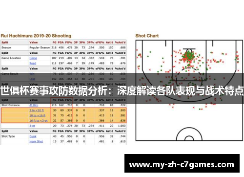 世俱杯赛事攻防数据分析：深度解读各队表现与战术特点
